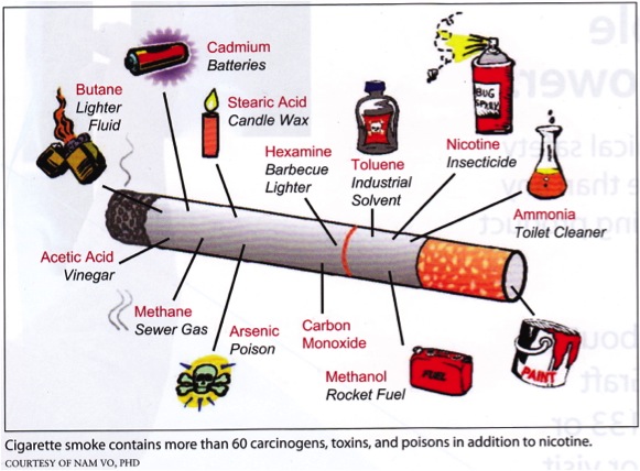 Schadelijke stoffen van een sigaret